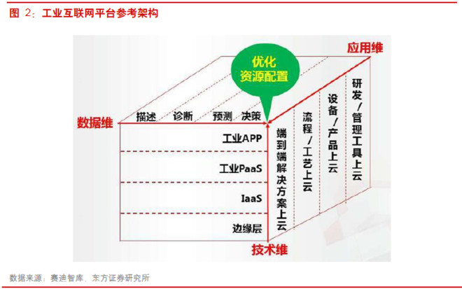 【行業】智能制造行業深度報告(38頁)